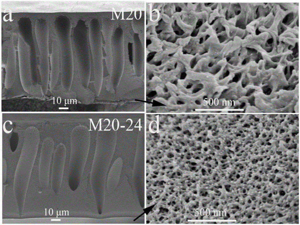 Solvent processing method for polymer porous ion conducting membrane for flow battery