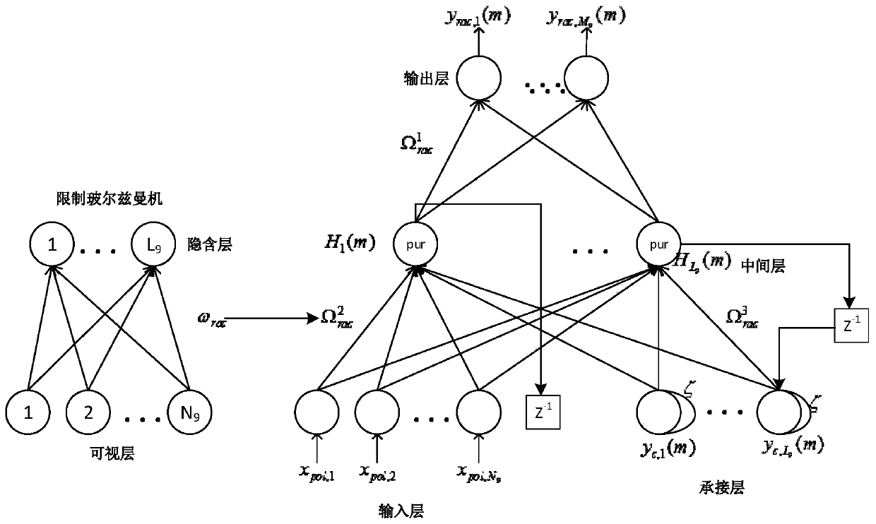 A motor vehicle exhaust emission data fusion system