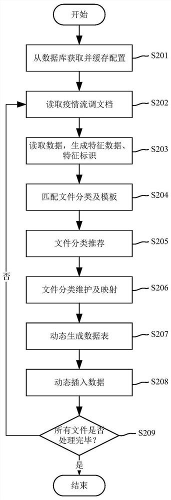 Data storage method and device, electronic device, program product and storage medium