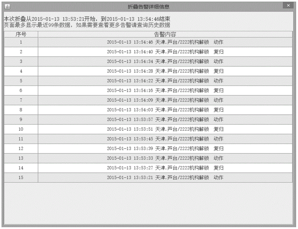 Electric-power-automation-system real-time alarm data folding display method