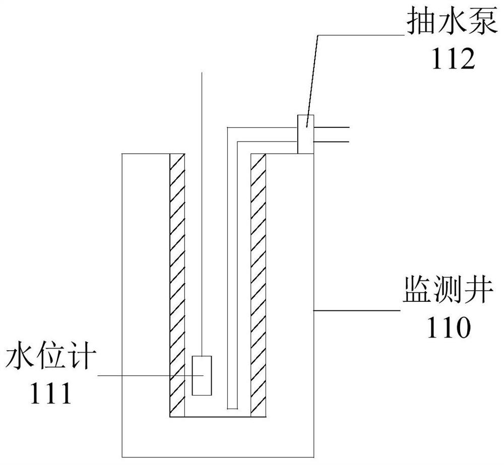 Underground water sampling method