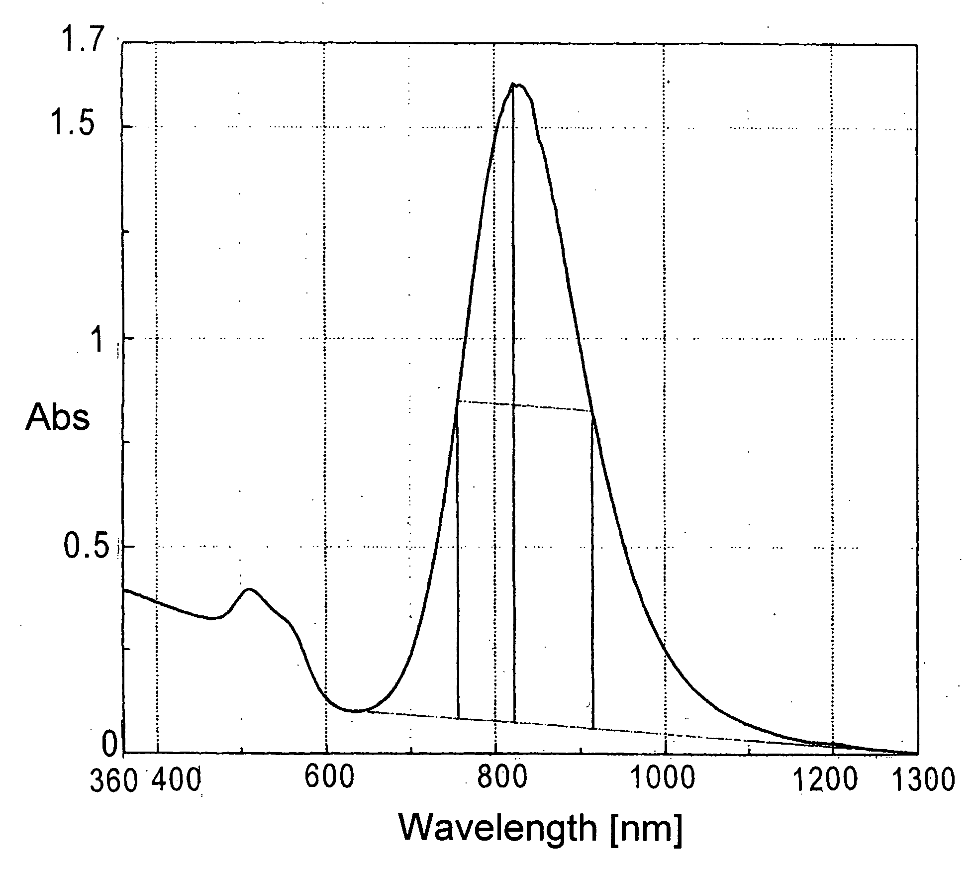 Metal fine particles, composition containing the same, and production method for producing metal fine particles