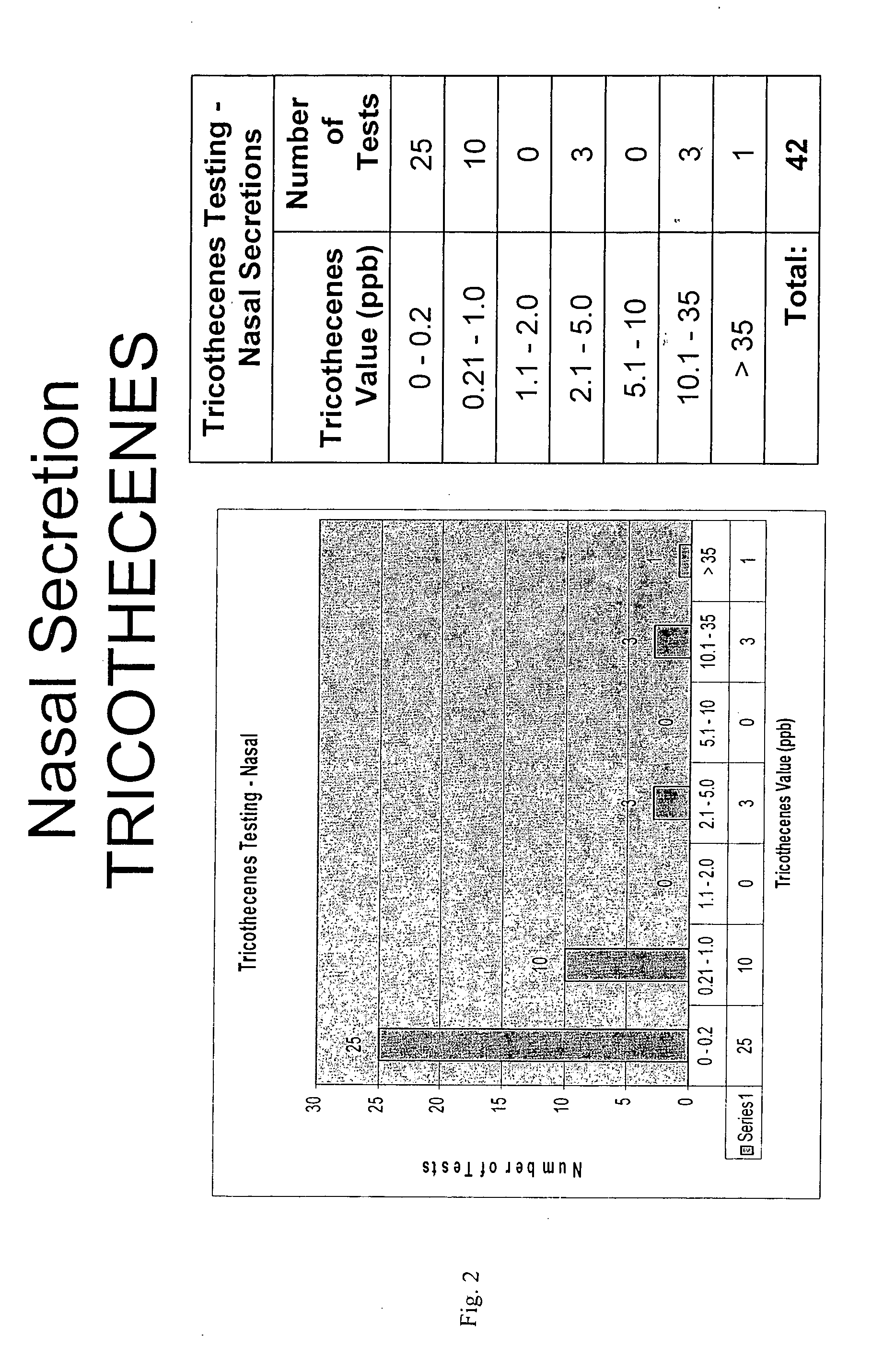 Methods and compositions for detecting fungi and mycotoxins