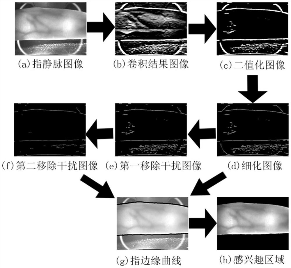 Region-of-interest extraction method and device, electronic equipment and storage medium