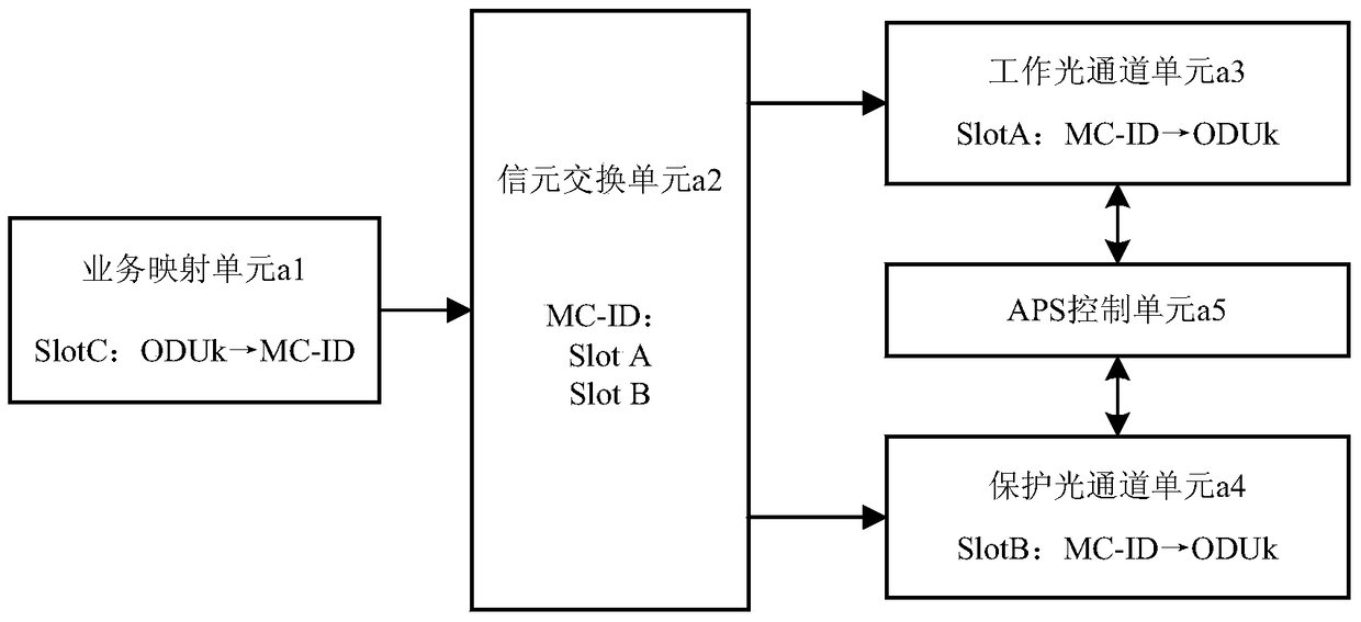 System and method for realizing electrical layer linear protection in potn