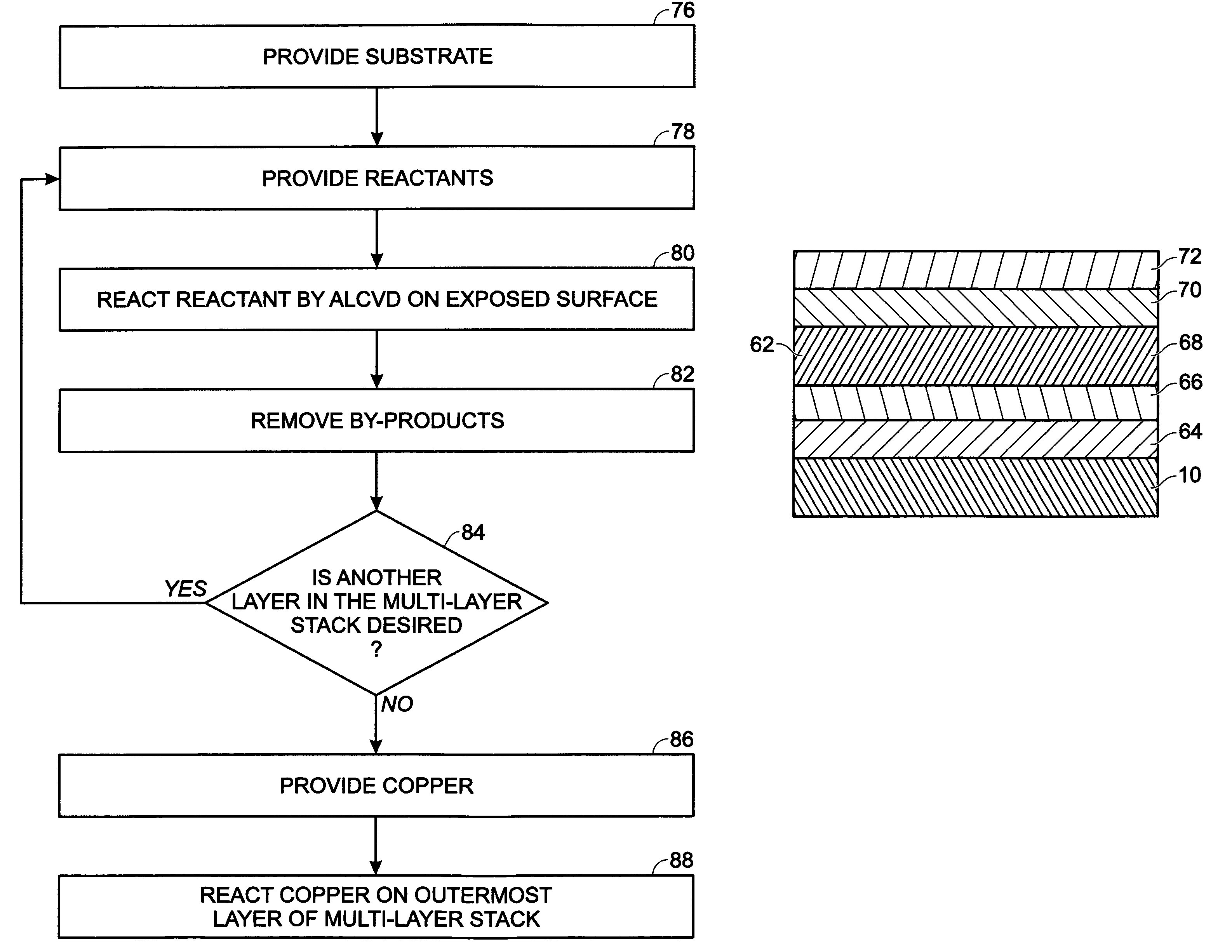 Multi-layered barrier metal thin films for Cu interconnect by ALCVD