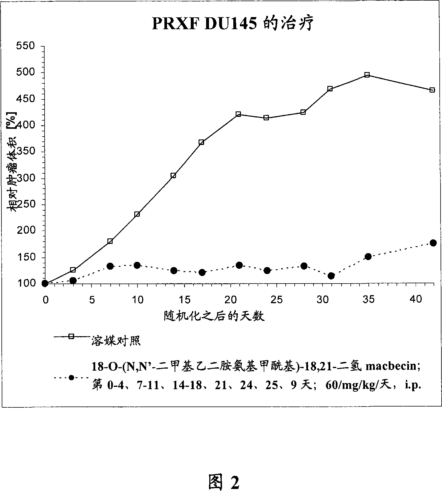 Novel ansamycin derivatives