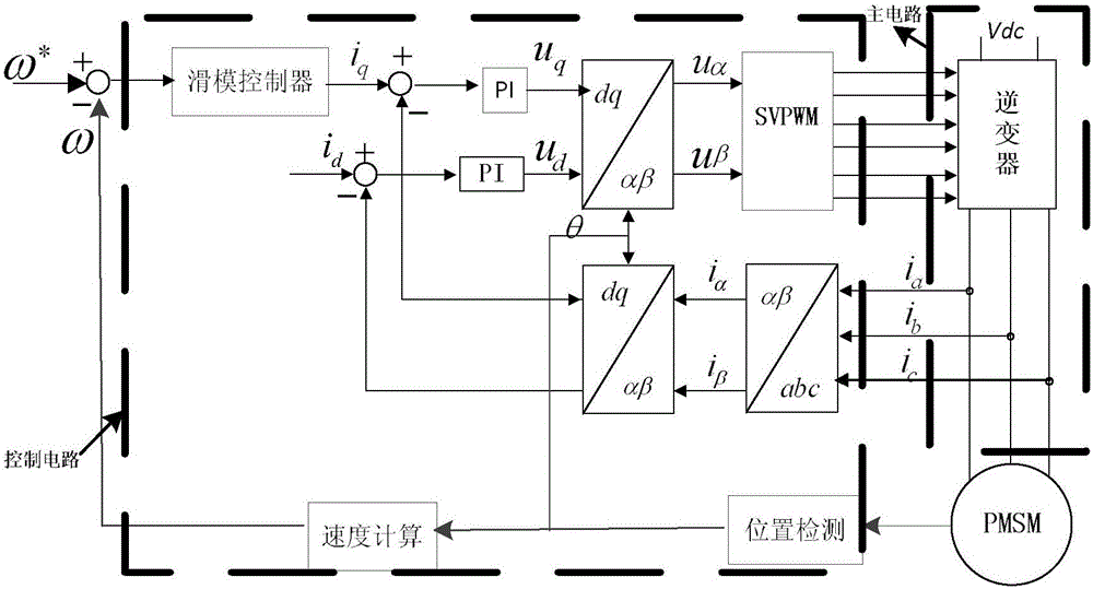 Control system and control method for permanent magnet synchronous motor