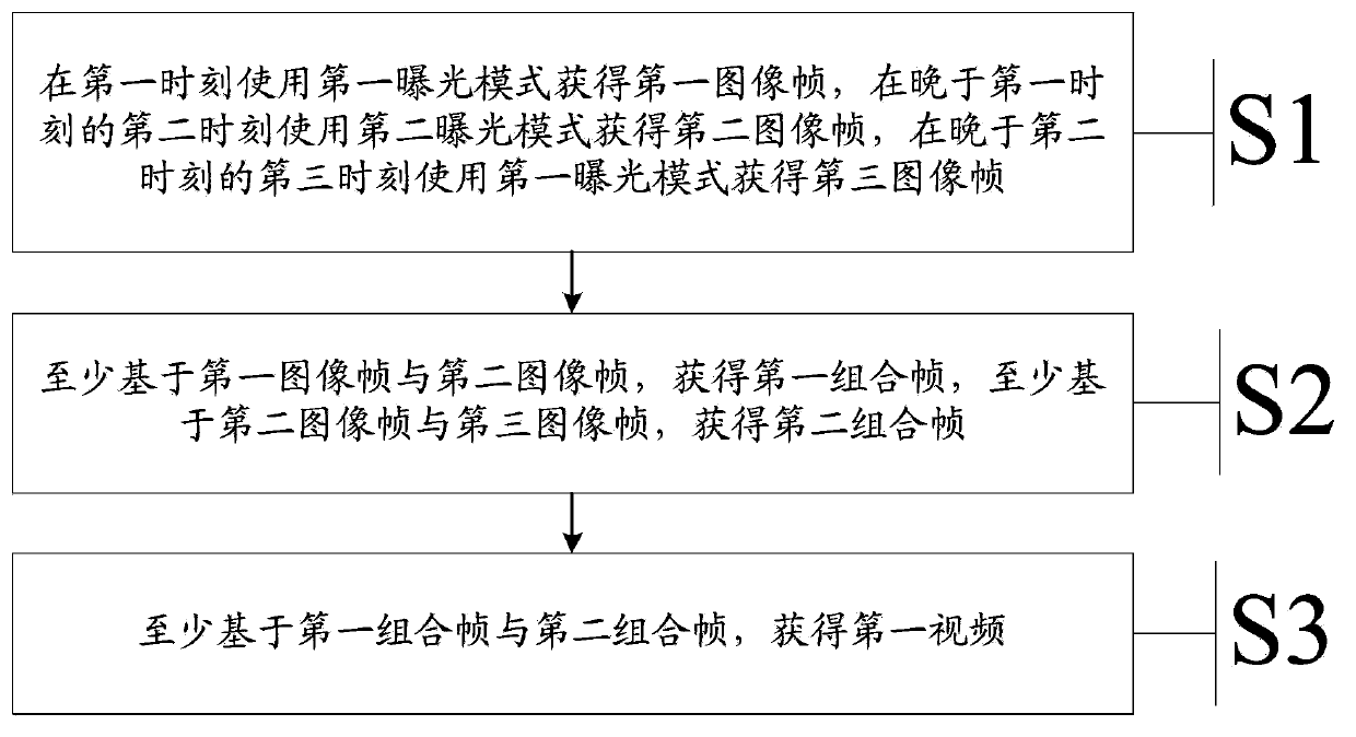 Video capture method and electronic equipment