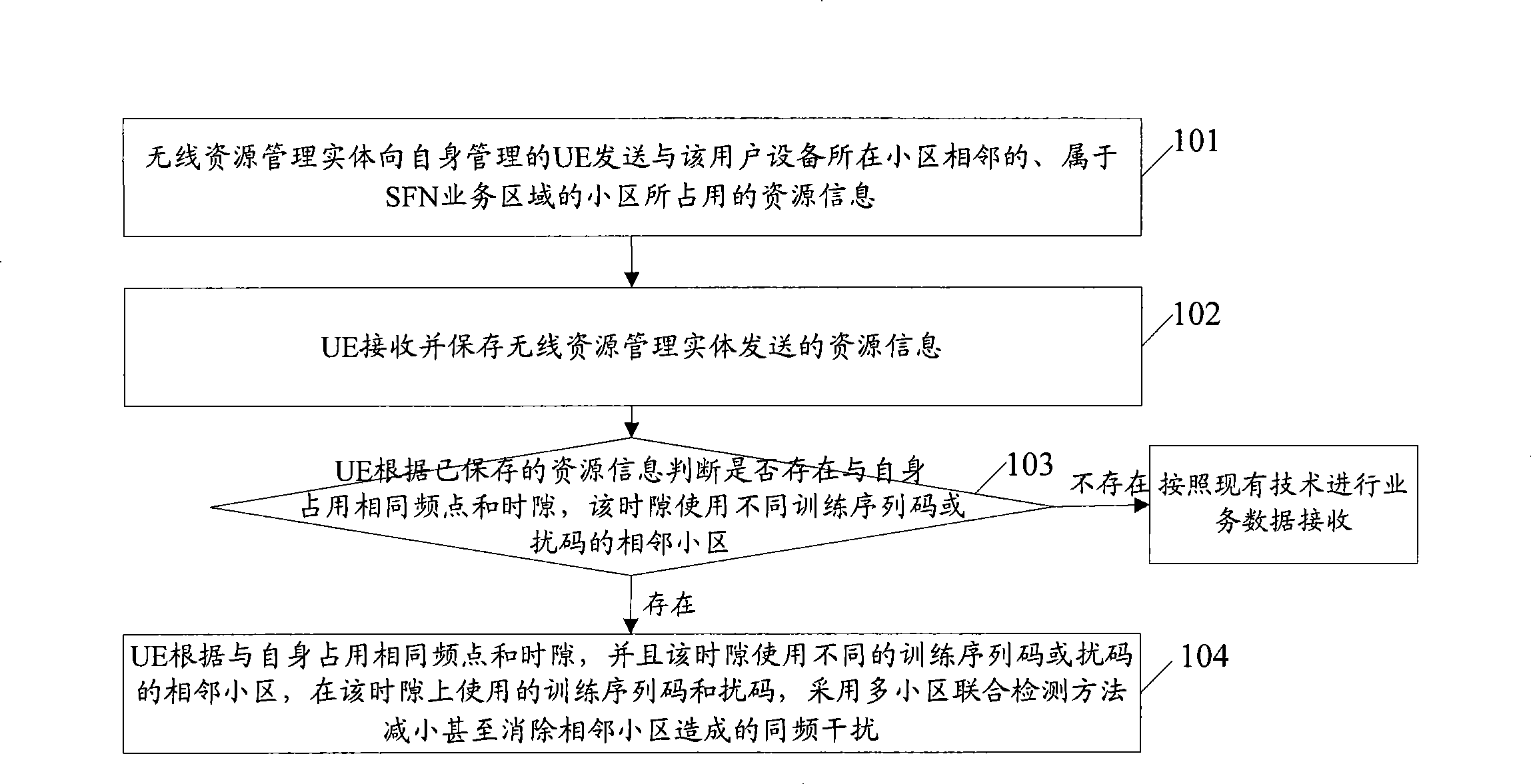 Method and apparatus reducing interference between adjacent cells