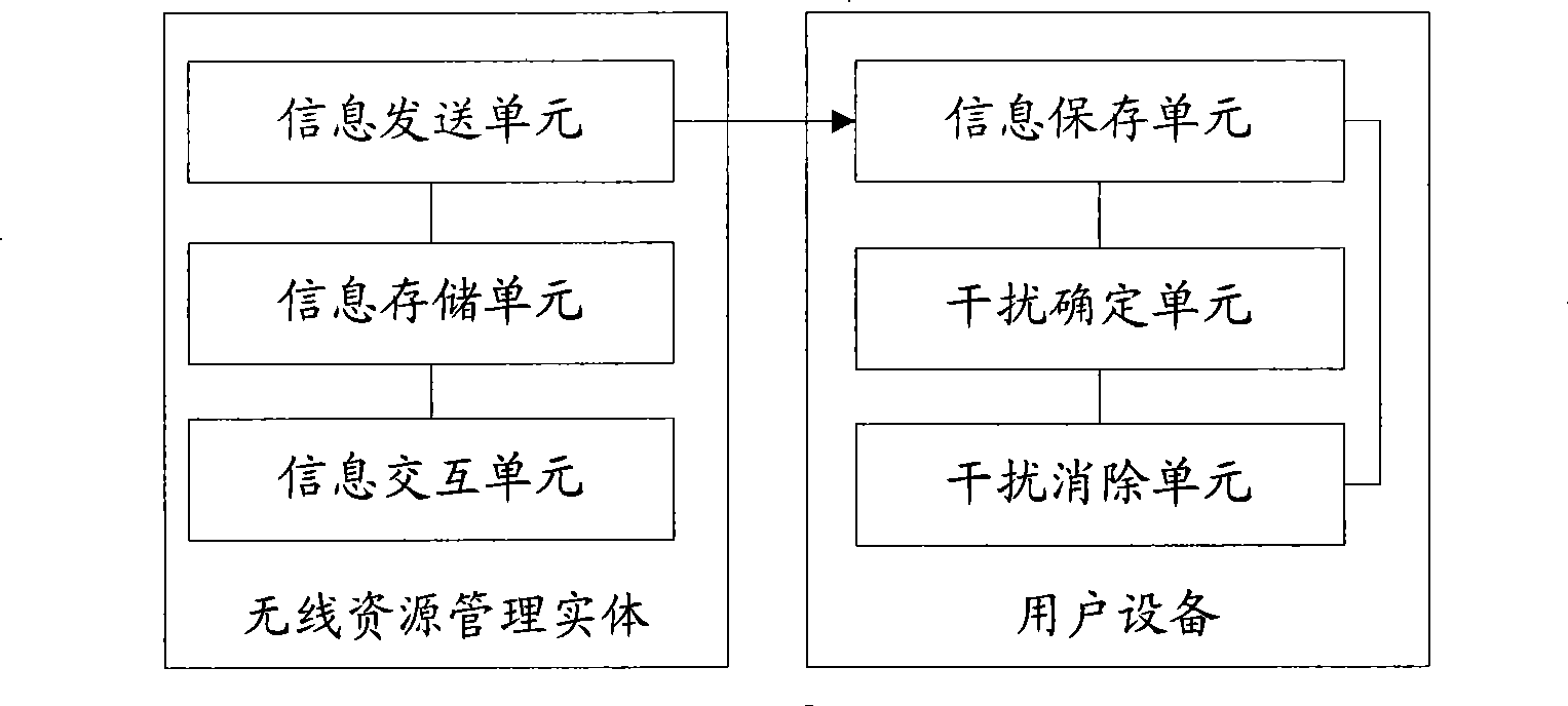 Method and apparatus reducing interference between adjacent cells