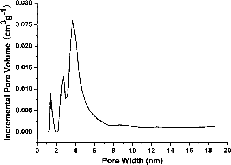 Method for producing microporous mesoporous compound additives of cigarette filter tips