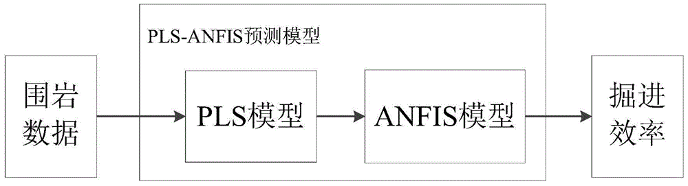 A method for setting tunneling parameters of a roadheader