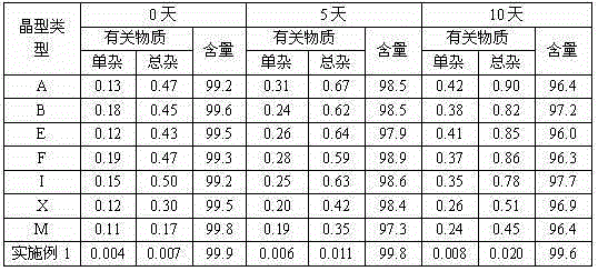 Ilaprazole sodium composition freeze-dried powder injection serving as medicine for treating stomach diseases