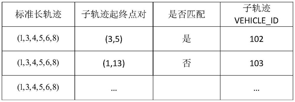 A method for identifying customized bus demand areas