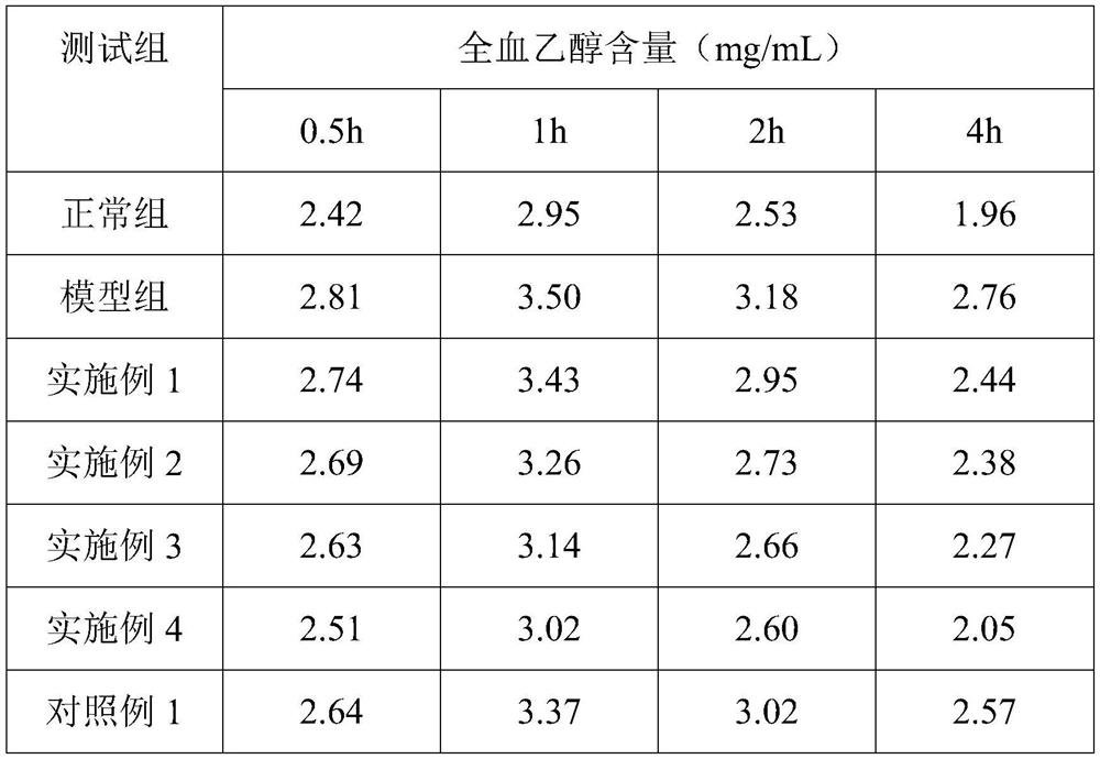 Traditional Chinese medicine extract and application thereof in blood pressure reducing health food