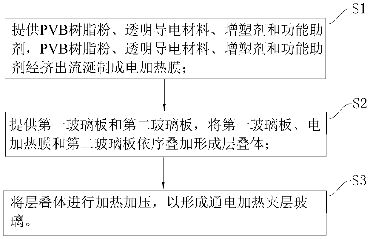 Ohmic-heating laminated glass and manufacturing method thereof