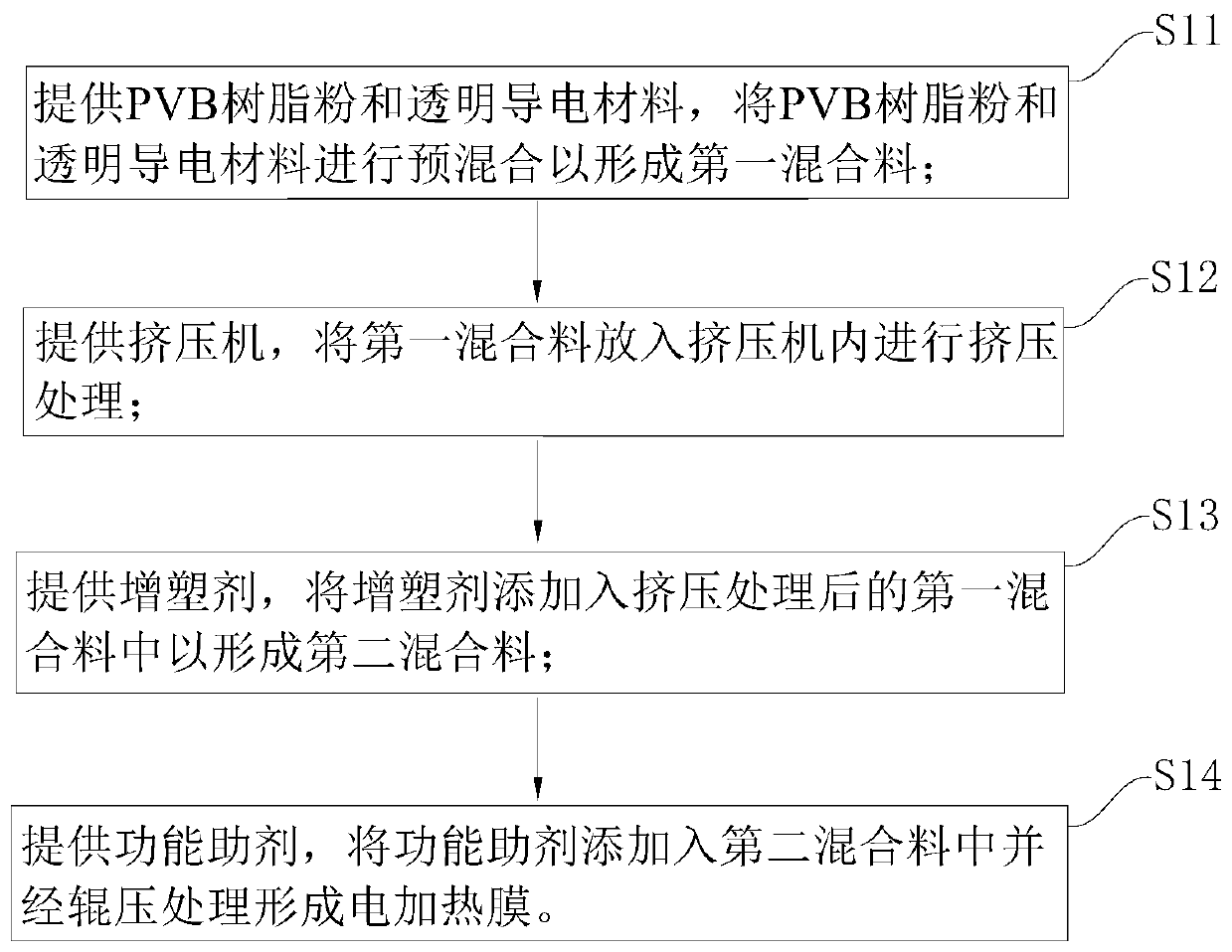 Ohmic-heating laminated glass and manufacturing method thereof