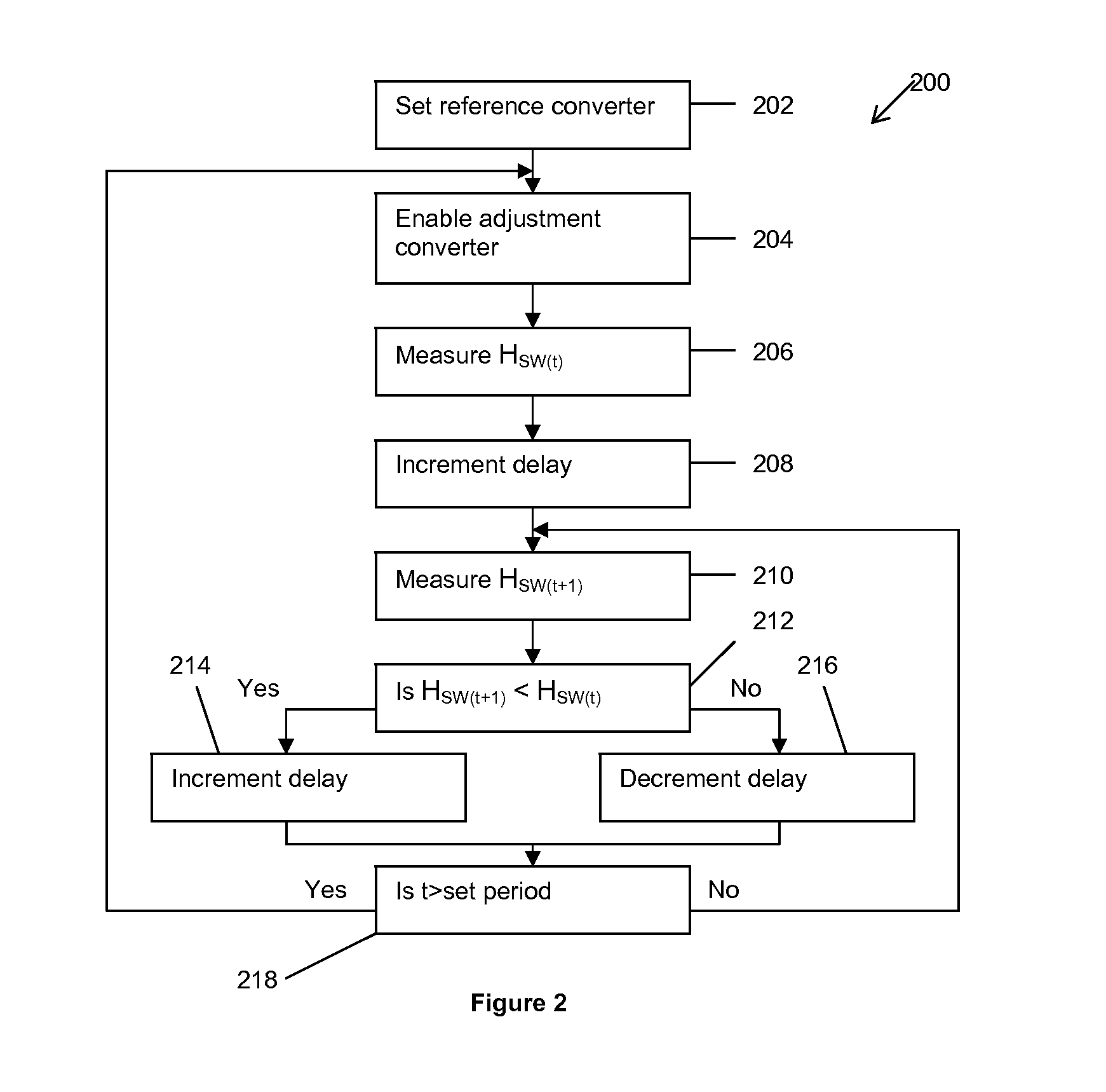 Wind turbine generator