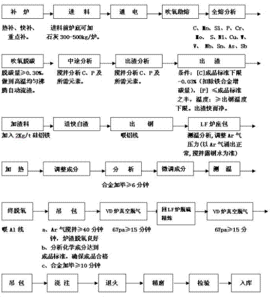 Nuclear power steel 18mnnimo and its preparation method