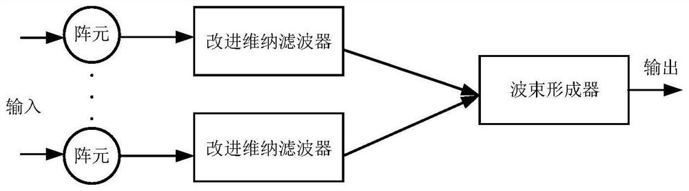 Improved Wiener Filter and Target Orientation Estimation Method Based on the Filter