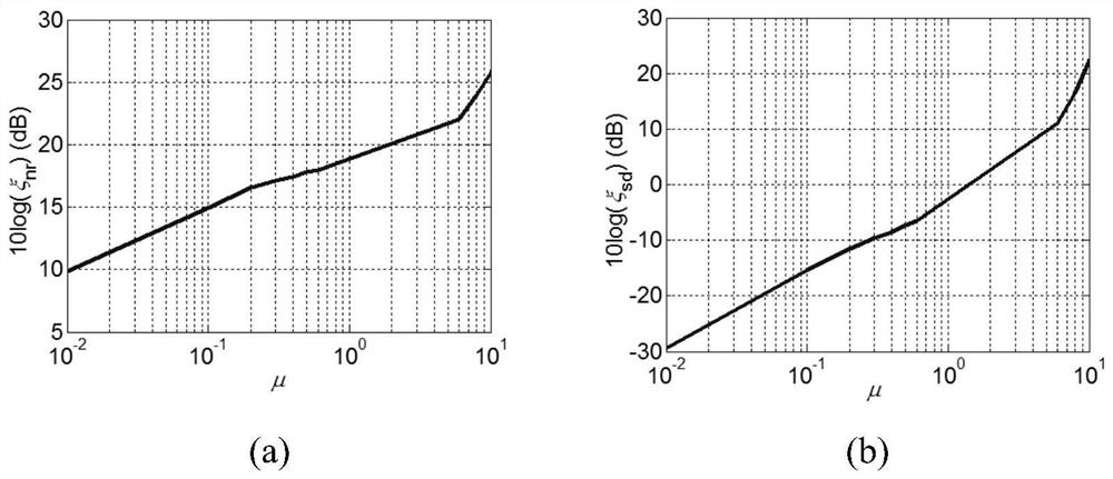 Improved Wiener Filter and Target Orientation Estimation Method Based on the Filter