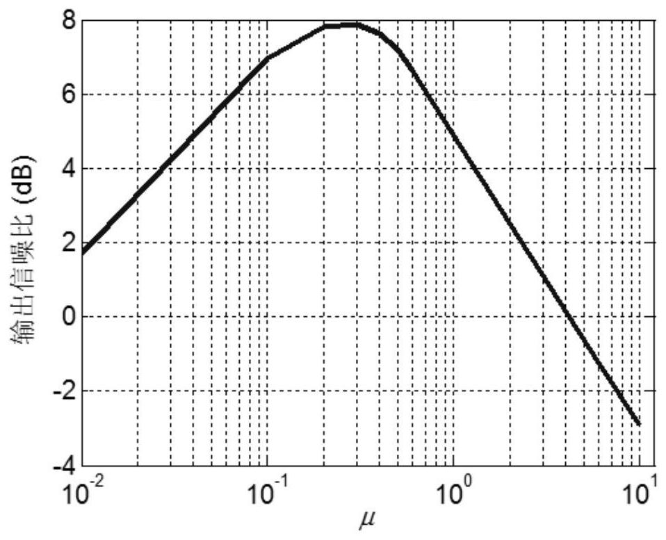 Improved Wiener Filter and Target Orientation Estimation Method Based on the Filter