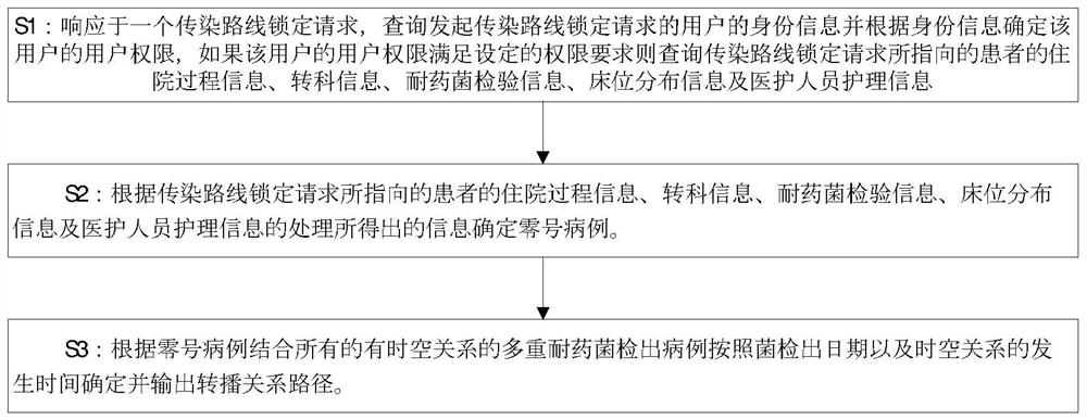 Aggregate infection route monitoring method, device and equipment and storage medium