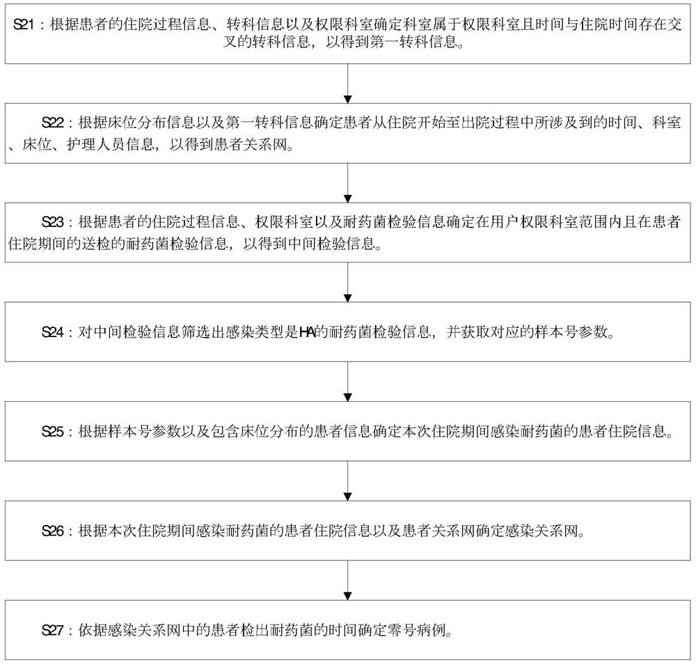 Aggregate infection route monitoring method, device and equipment and storage medium