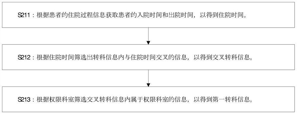 Aggregate infection route monitoring method, device and equipment and storage medium