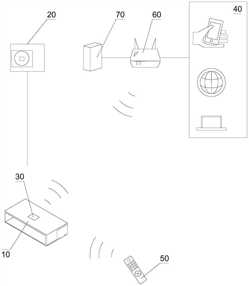 Air duct type air conditioner indoor unit and air conditioning system