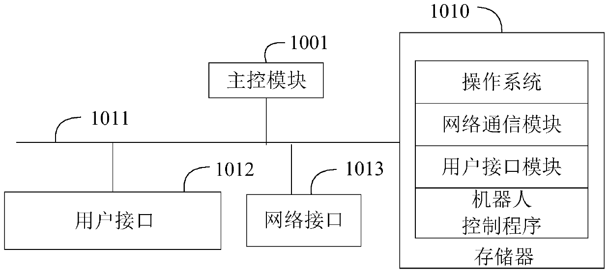 Robot control system and method, and readable storage medium