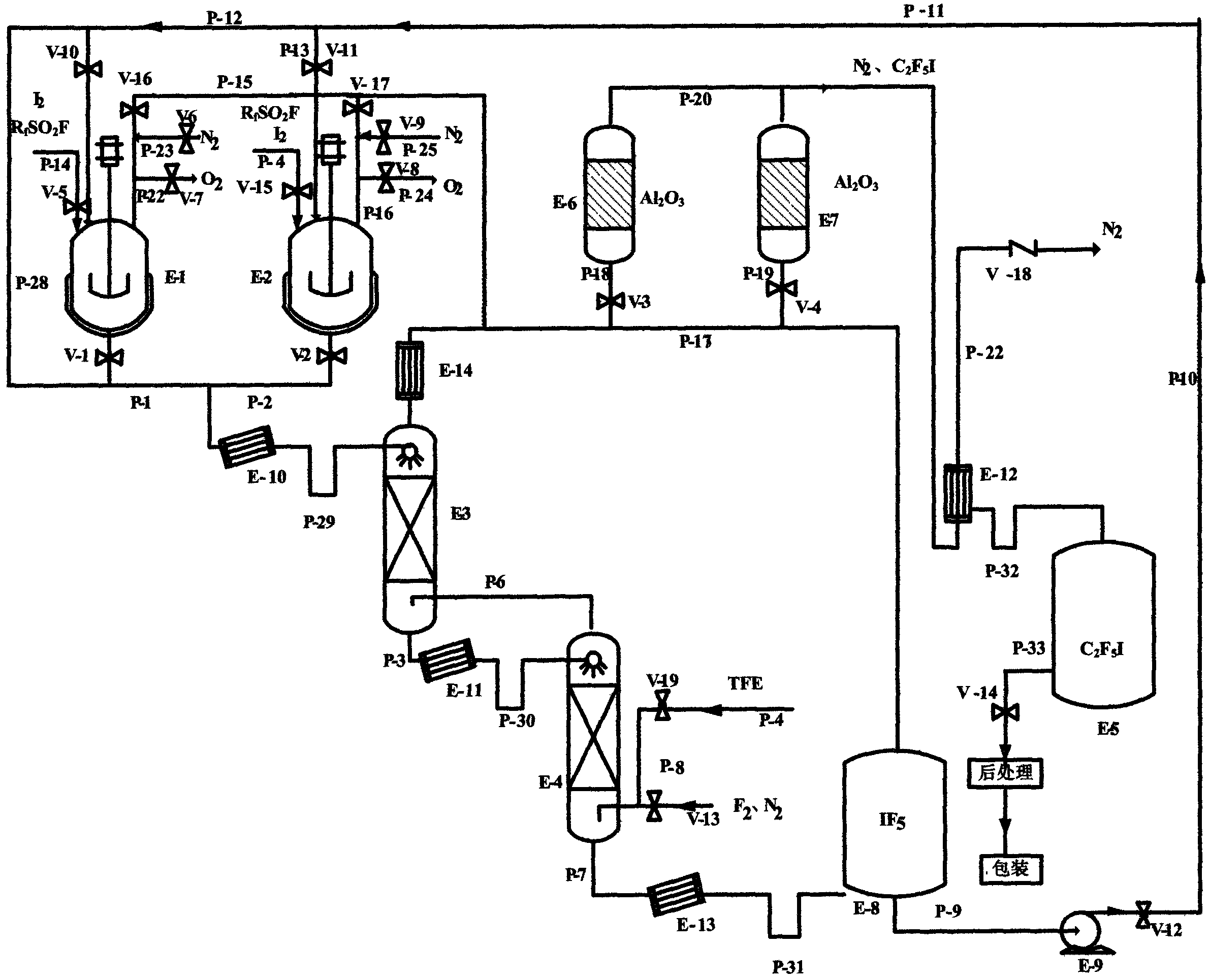 Novel technology for preparing pentafluoroethyl iodide by one-step method