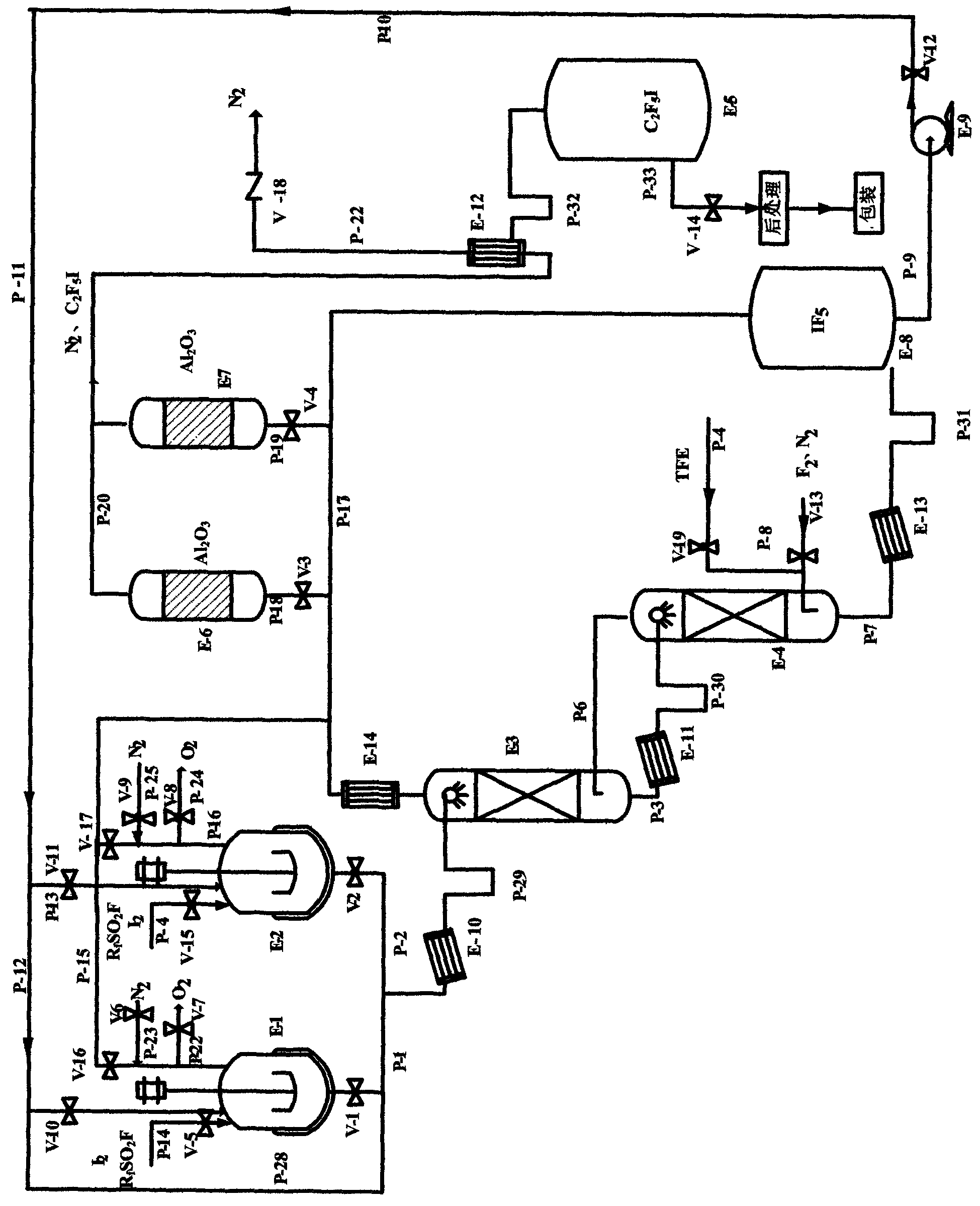 Novel technology for preparing pentafluoroethyl iodide by one-step method