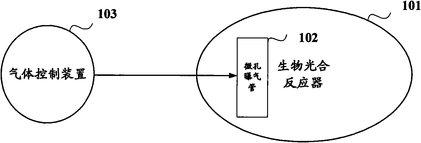 Culture/harvesting method of microalgae and system