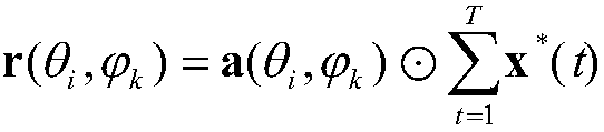 Direction finding method capable of suppressing phase error of uniform distribution