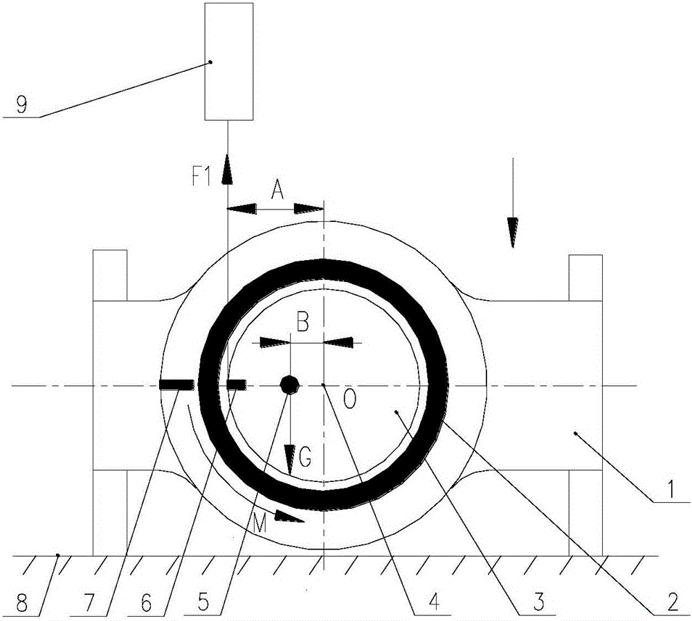 Stabilization platform movement ring eccentric torque measuring method