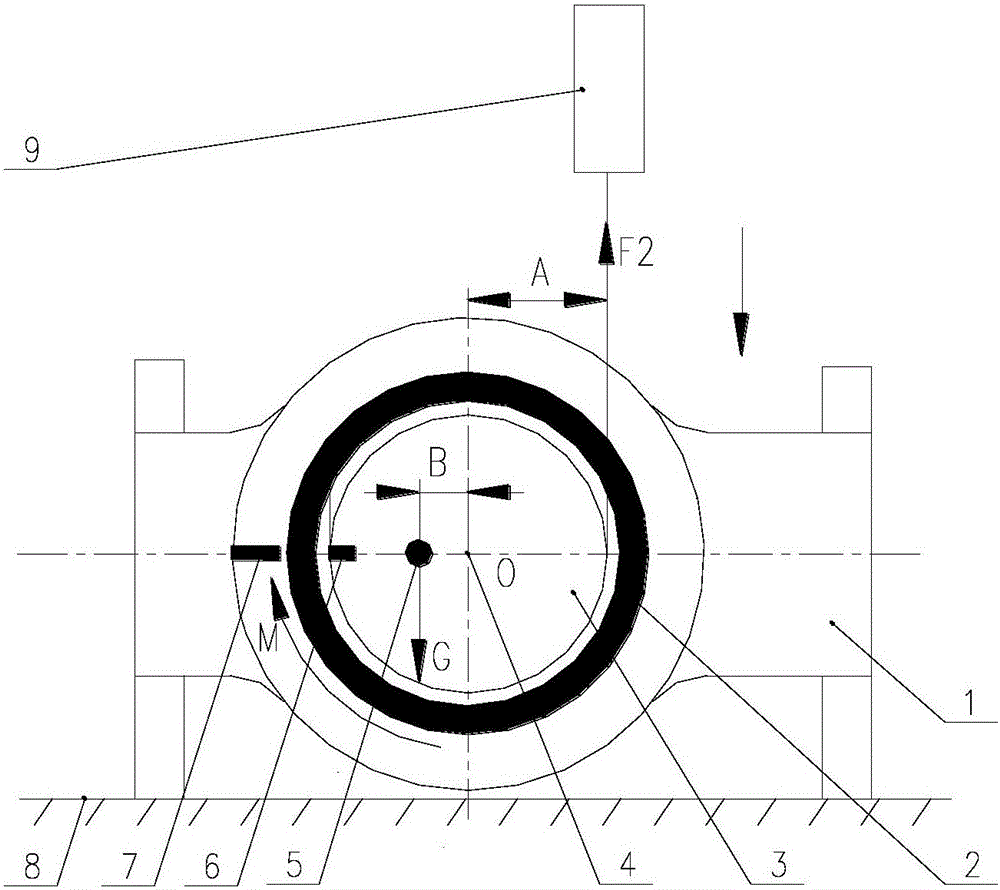 Stabilization platform movement ring eccentric torque measuring method