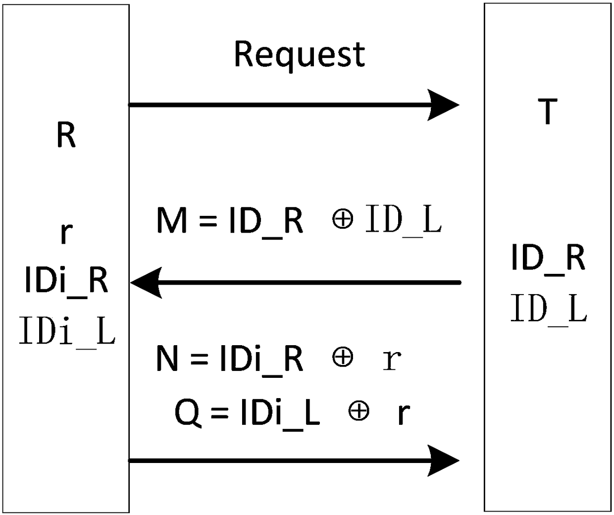 Method and device for generating key of rfid system based on tag id