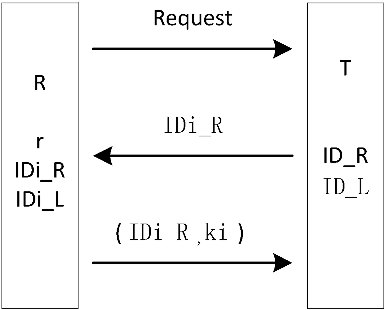 Method and device for generating key of rfid system based on tag id