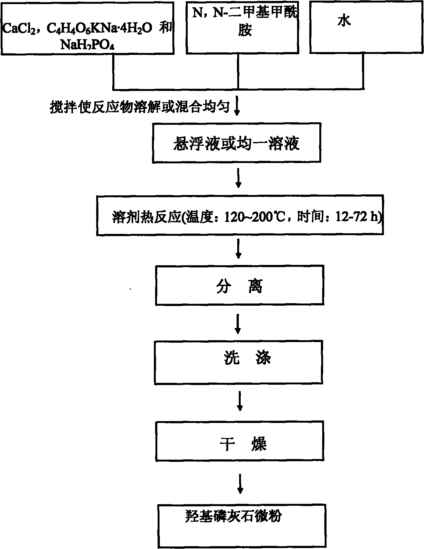 Hydroxyapatite with hollow sphere structure and preparation method thereof