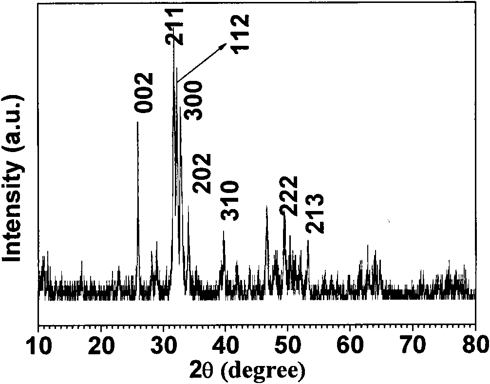 Hydroxyapatite with hollow sphere structure and preparation method thereof