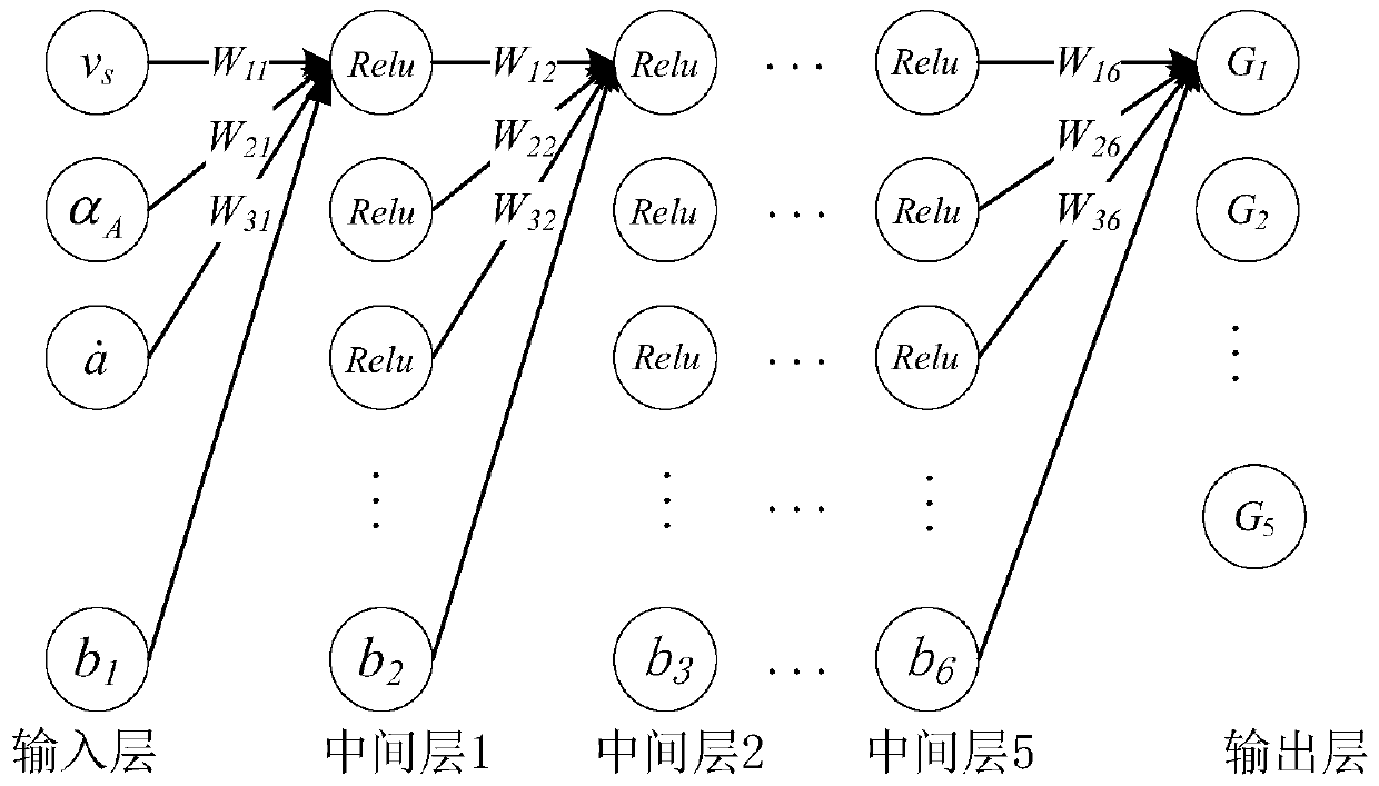 Shift strategy dynamic-optimization method based on deep reinforcement learning