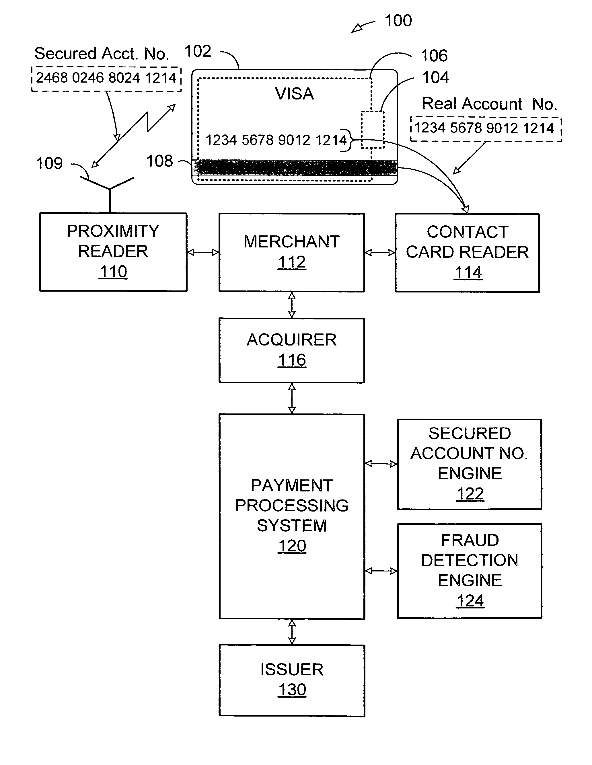 System and method for secured account numbers in proximity devices