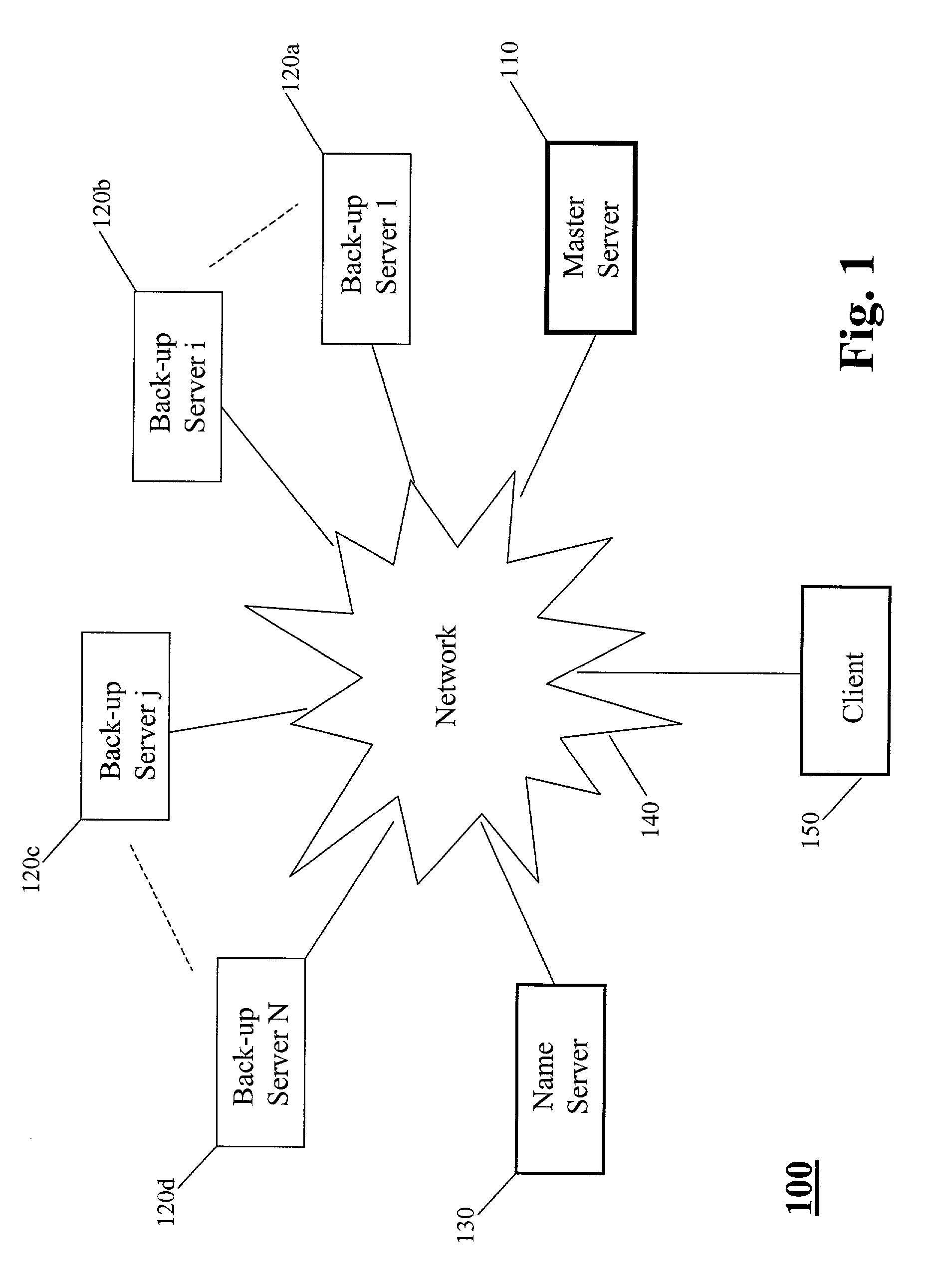 Self-monitoring mechanism in fault-tolerant distributed dynamic network systems