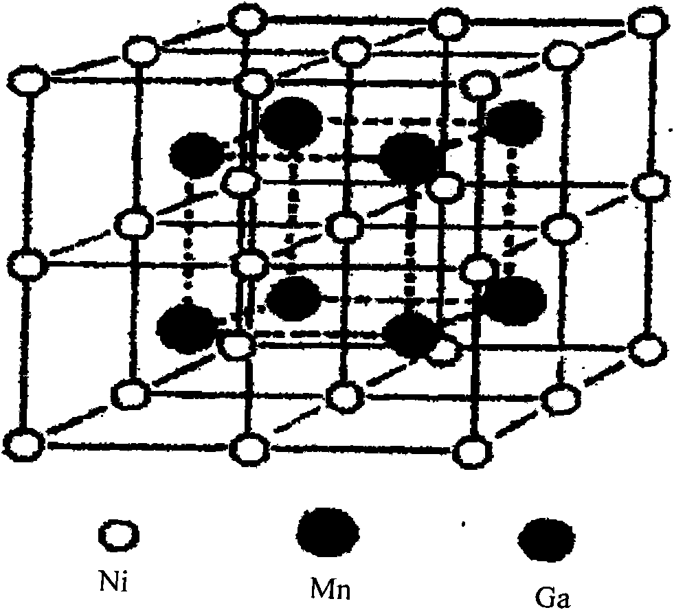 Preparation of Ni-Mn-Ga magnetic shape memory alloy by reduction-diffusion method