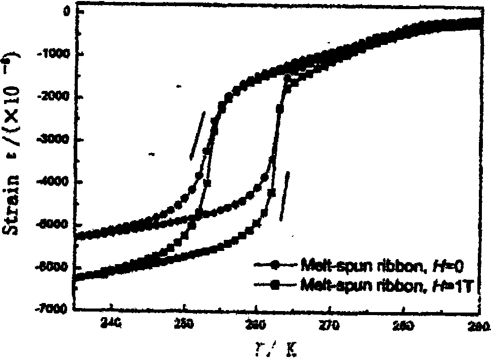 Preparation of Ni-Mn-Ga magnetic shape memory alloy by reduction-diffusion method