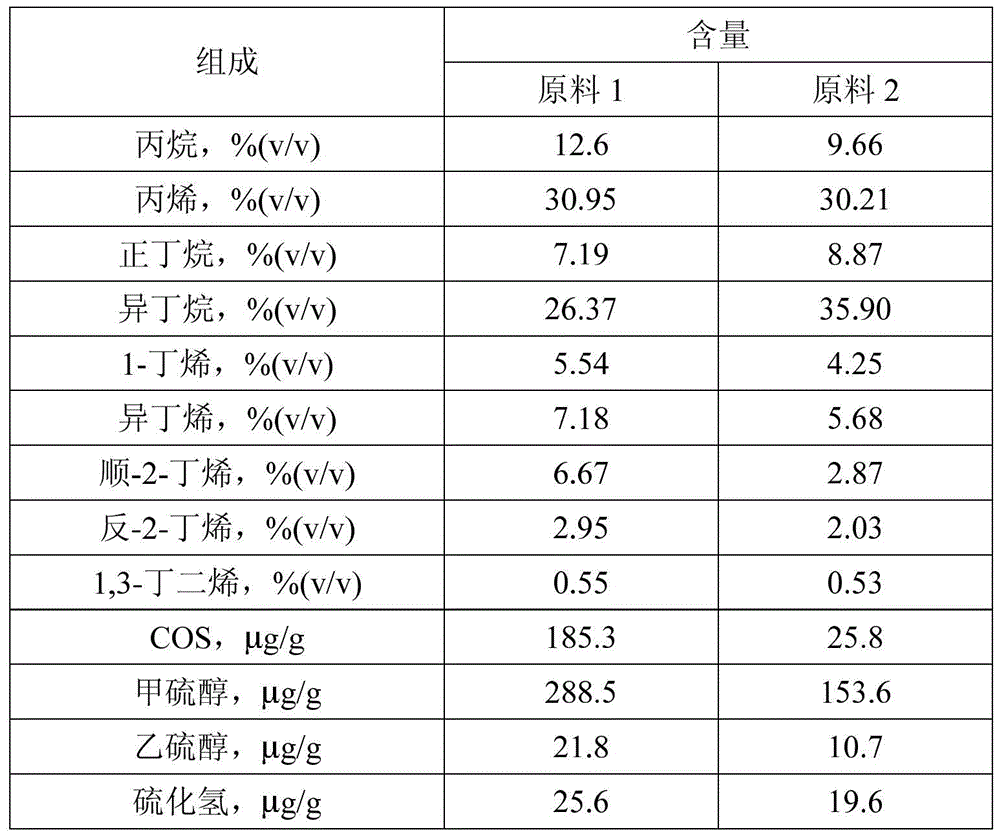 A kind of refining method of liquefied petroleum gas