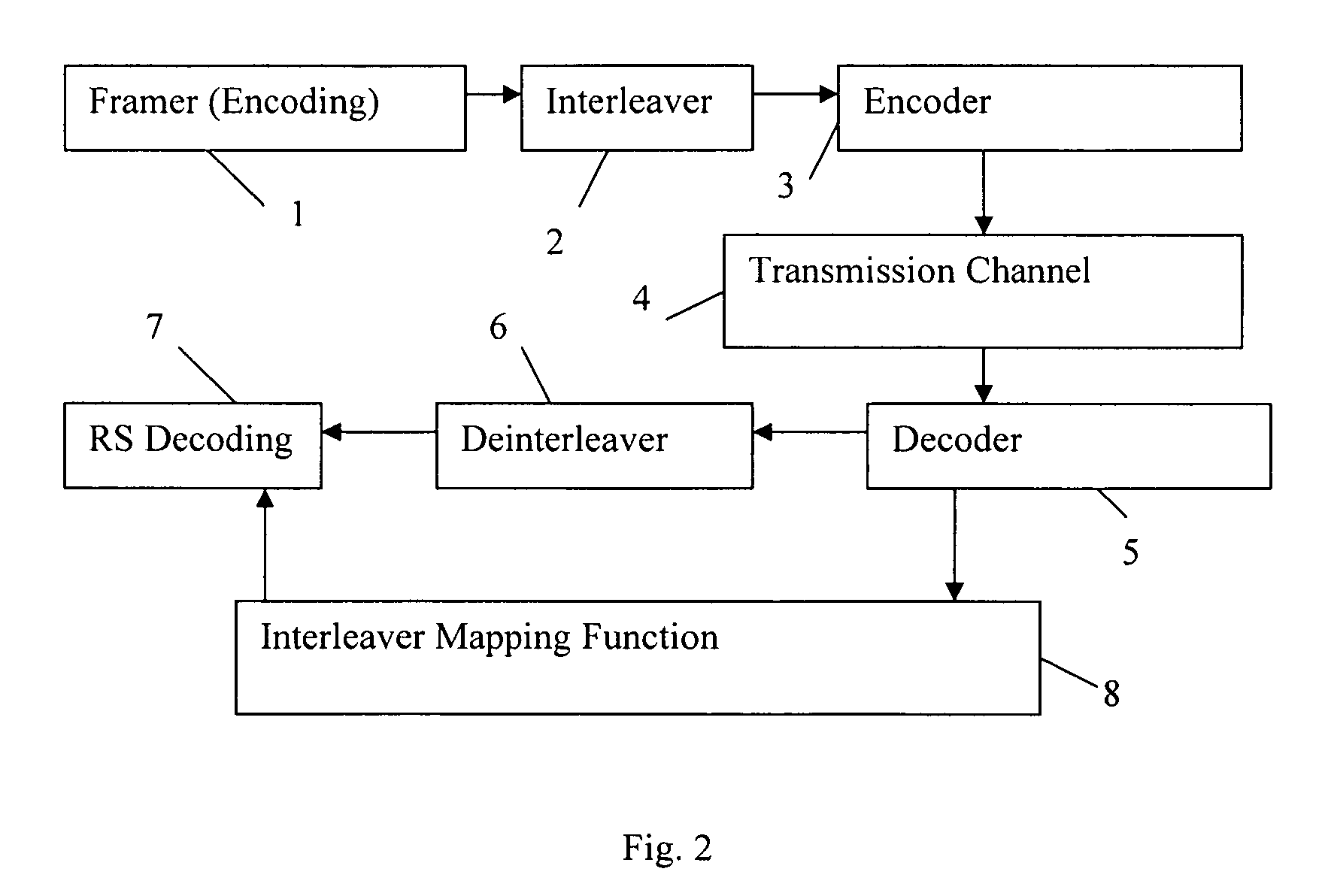 Decoder system for data encoded with interleaving and redundancy coding