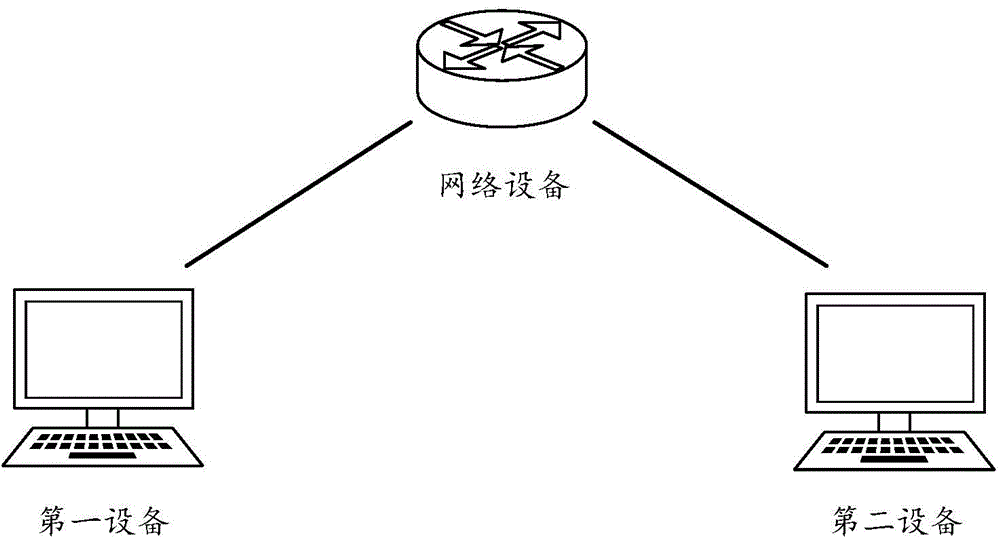 Session log processing method and device